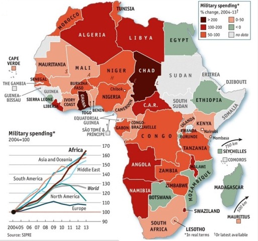 AFRICAN MILITARY SPENDING