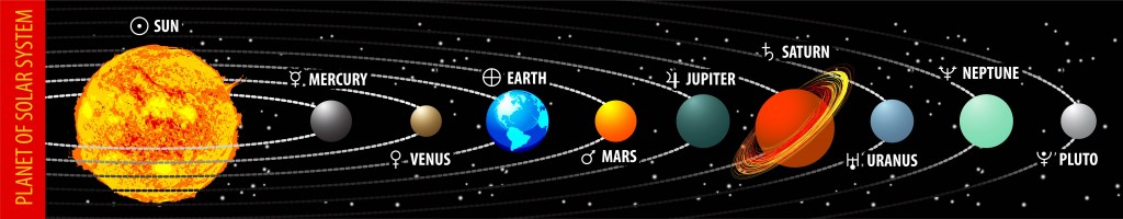 Planets of the solar system with astronomical signs of the planets
