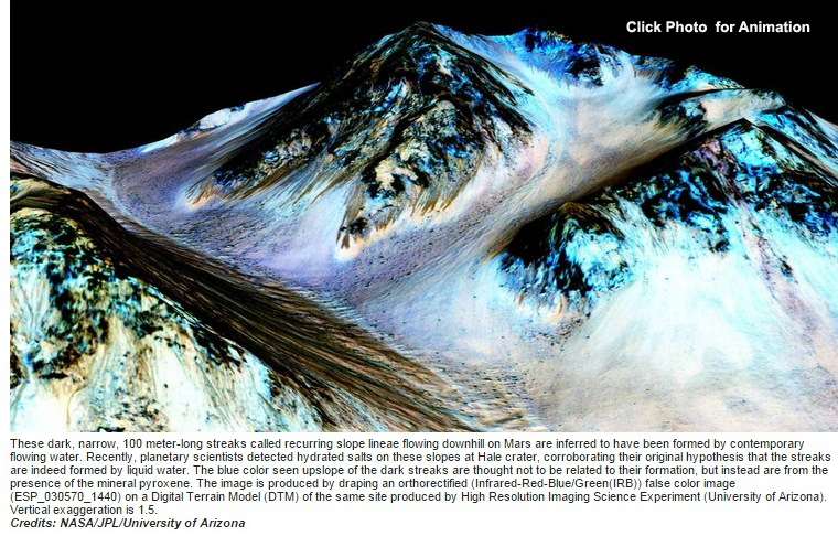 ANIMATED WATER ON MARS